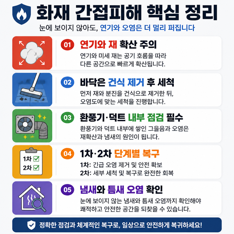 화재 간접피해까지 확인하는 복구 핵심