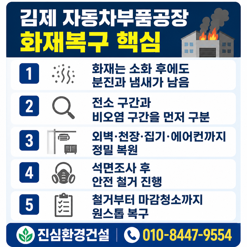 김제 공장 화재복구 핵심정리 인포그래픽