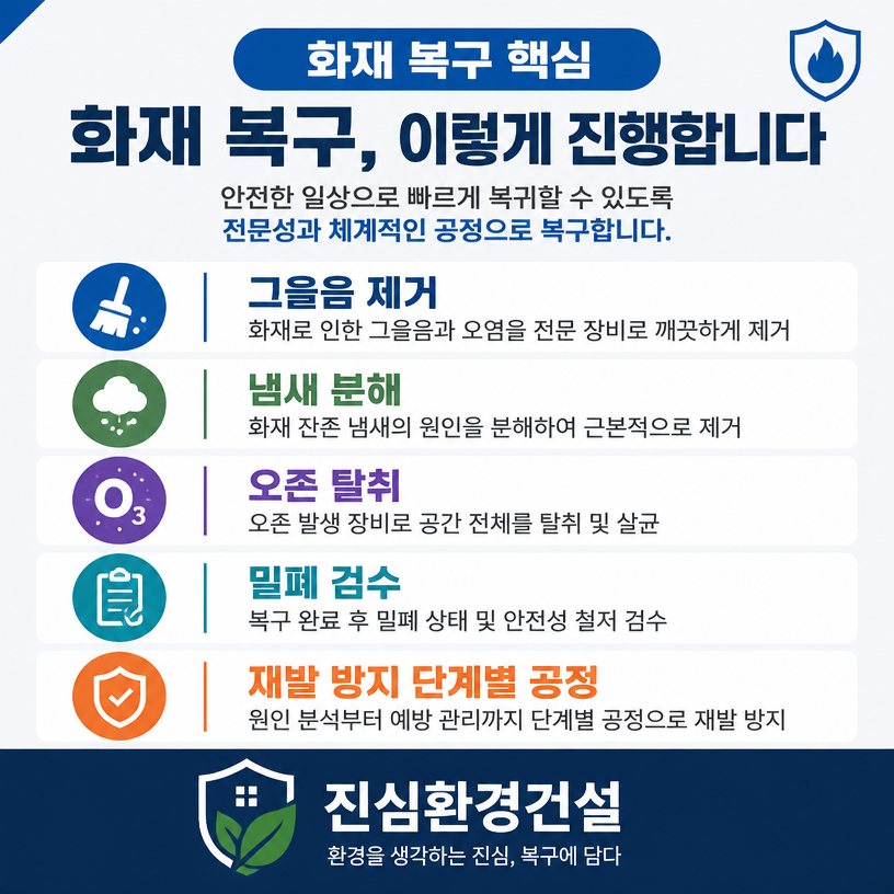 화재 복구 핵심은 냄새 제거와 복원